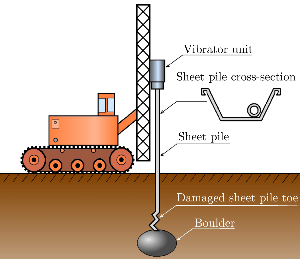 Modellering och simulering av vibrationsdriven stålspont - Utveckling ...