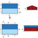 Sandwichpaneler som används i väggkonstruktioner dimensioneras i huvudsak för vindlaster. Om man använder flerfacksystem måste man även ta hänsyn till tvångskrafter som orsakas av temperaturskillnaden mellan inne och ute men det är ett användningssätt som inte är särskilt vanligt i våra nordiska länder. Eftersom det vanliga är att panelerna är enkelspända och enbart dimensioneras för vindlast kan man tycka att dimensioneringen borde vara fri från oklarheter. Erfarenheten visar dock att det förekommer skillnader i de lastförutsättningar som olika tillverkare av sandwichpaneler använder. Det finns därför anledning att ge en bakgrund till dagens regler och diskutera om det finns behov av en tydligare vägledning för branschen.